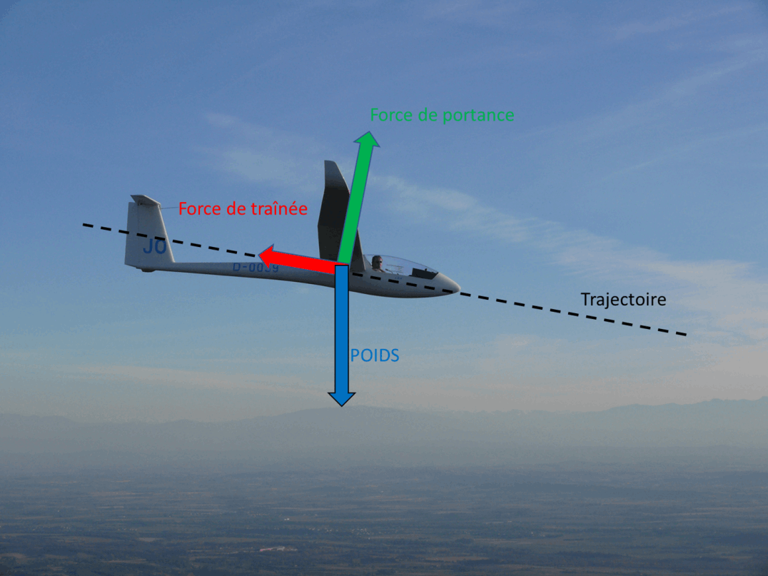 Les divers lancements d'un planeur